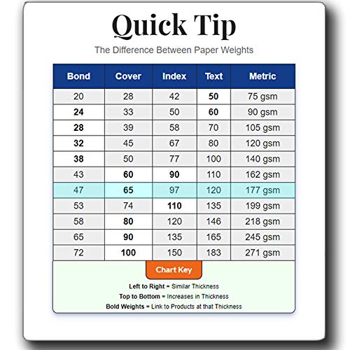 100 Thick Kraft Chipboard (30Pt) - 8 1/2" X 11" - Perfect For Scrapbooking, Crafts & Product Backing… #TOP3