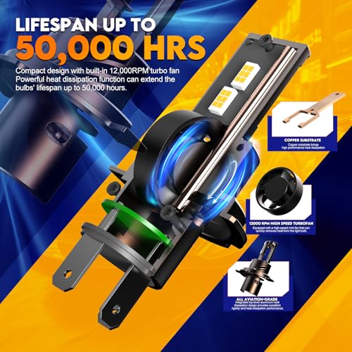 Image of Upgraded H4 /HB2 /9003 Light Bulbs Combo, 32000 LM Super Bright 6500K H4 Fog Bulbs with Cooling Fan, No Adapter Required, Pack of 2