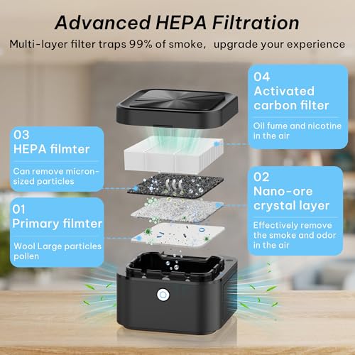 Image of Smokeless Ashtray, Multifunctional Smoke Ashtray with USB Rechargeable, HEPA Filter Smoke for Home,Office(Black)