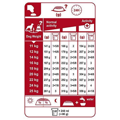 Royal Canin Medium Sterilised, 1er Pack (1 x 3 kg)