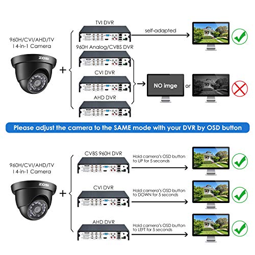 image for ZOSI 720P HD 1280TVL 1.0MP Hi-Resolution 4 in 1 TVI/CVI/AHD/CVBS CCTV 