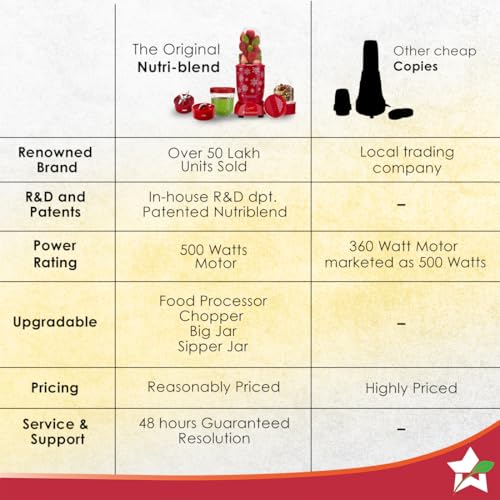 Image of Wonderchef Nutri-blend Snowflakes 500W Mixer Grinder, 22000 RPM, Smoothie Maker-Masala-Chutney Grinder, 3 Unbreakable Jars, Limited Edition, Recipe Book by Chef Sanjeev Kapoor, 2 Yr Warranty, Red