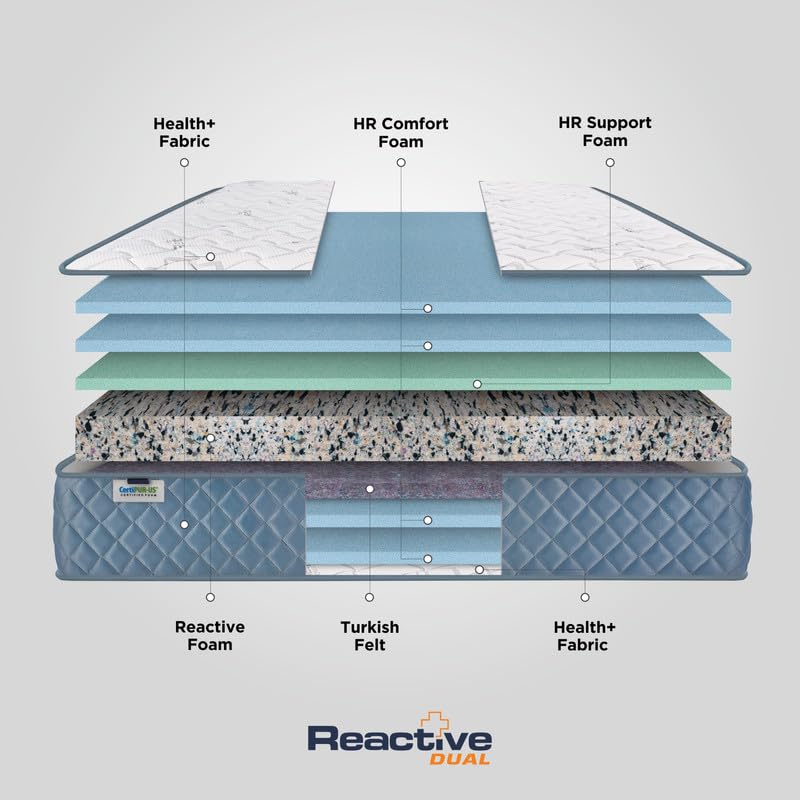 Image of Springfit Reactive Dual Side Orthopedic Mattress with Rebonded Foam | 8 Inches King Size (84x72x8) | Firm | CertiPUR-US & Certiguard Technology