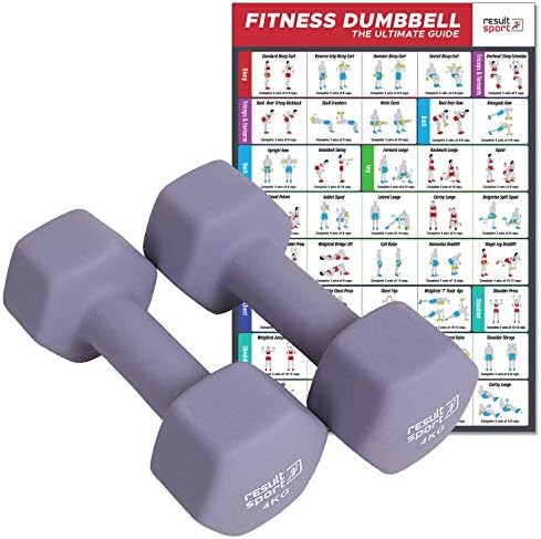 ResultSport Neoprene Dumbbells + A3 Poster (Boxed in Pair) - for Home Gym Exercise, Fitness and Weights for Women and Men Anti-Rolled 1kg 2kg 3kg 4kg 5kg Pair