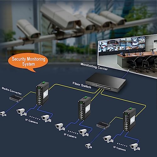 Image of 8 Ports Industrial L2 Managed Ethernet Switch with 4x1G SFP, 2x10G SFP+ Din Rail Fiber Switch Layer 2 Web Management Network Switch Support Ring Network QOS VLAN IGMP