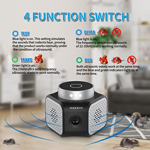 Nakevy Plug In Rodent Repellent Indoor Pest Repeller Squirrels Mouse Deterrent Rat Control With Ultrasound Impulse Led Flashlights Predator Sounds For Home Attic Garage Rv Silver #TOP4