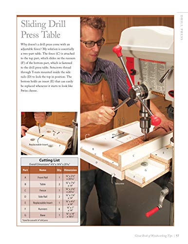 Great Book of Woodworking Tips: Over 650 Ingenious Workshop Tips, Techniques, and Secrets from the Experts at American Woodworker (Fox Chapel Publishing) Shop-Tested and Photo-Illustrated - Image 6