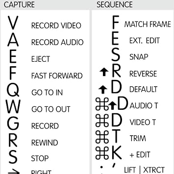 Premiere Pro Reference Keyboard Hotkeys Decals for Mac OS Black, White Background