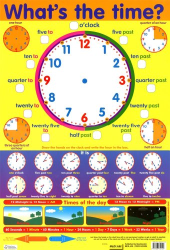 Grindstore Education Mini Poster Featuring Around The Clock Learning 40x60cm