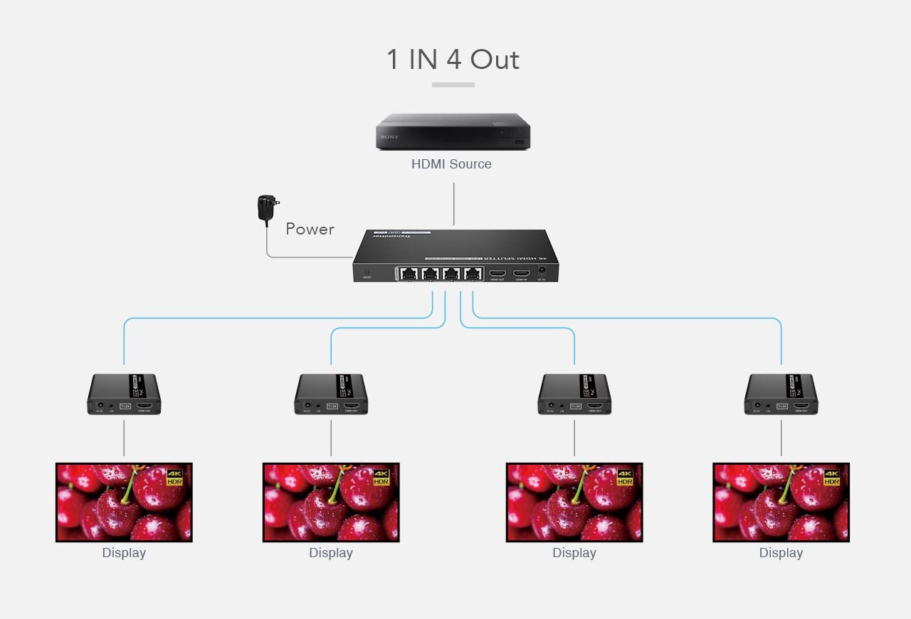 PremiumCord 4K HDMI 1-4 Splitter + Extensor vía Cat6/6a/7, Ultra HD 4K @ 30Hz a 70m, Carcasa Metálica, 2 Receptores con Fuente de Alimentación, Dolby TrueHD, 3D, EDID, CEC, HDCP2.2