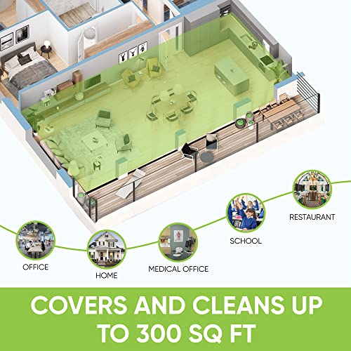 Invisiclean Stella Hepa Filter Air Purifier - Portable Desktop Air Purifier For Home - Odor Eliminating & Allergy Air Purifier For Baby Room & Bedroom With Uv Light + Negative Ion Generator/Ionizer #TOP4