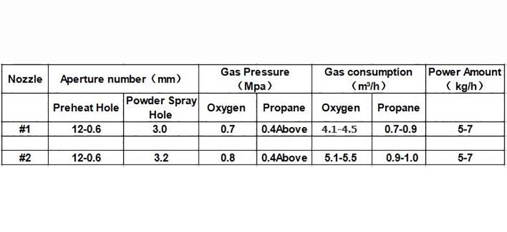Jieotwice Metal Powder Spray Welding Torch Oxygen Acetylene Flame Welding Gun QHT-7/h (With Propane)