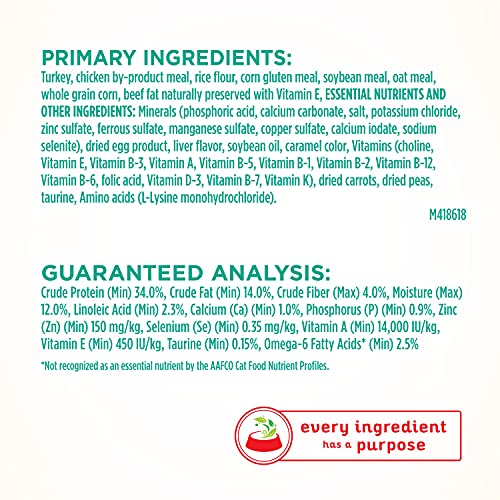 Purina ONE Sensitive Stomach, Sensitive Skin, Natural Dry Cat Food, +Plus Sensitive Skin and Stomach Formula - 7 lb. Bag - Image 6