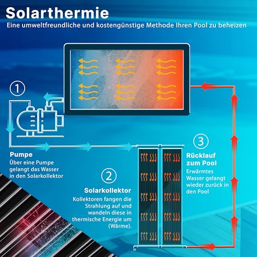 KESSER® Solarkollektor Poolheizung Warmwasser Heizung Solarheizung für Pools Schwimmbad l Beliebig erweiterbar l UV-beständiger Kunststoff (300 x 70 cm)