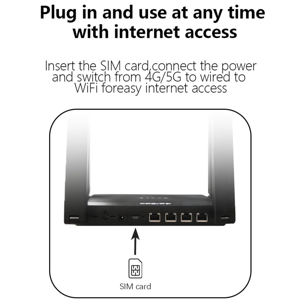 Router WiFi 6 Wireless per 32 Utenti, 4G 5G LTE con Slot per SIM + Supporto Batteria, Router Cellulare per Il Mercato Europeo.