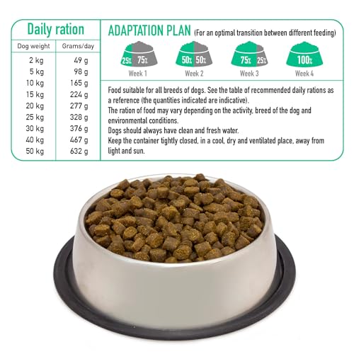 Arquivet Fresh Free Run Duck 10 kg Semi-Moist Food with Duck