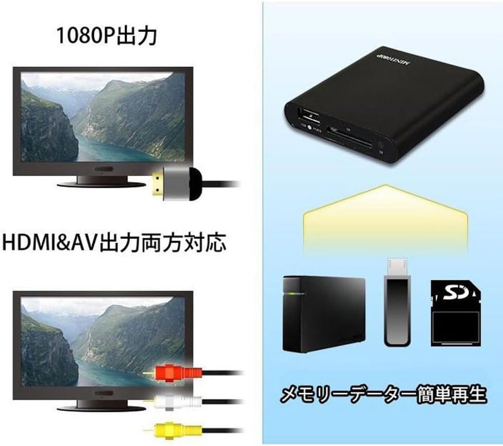 SUNNY メディアプレーヤー HDMI RCA USBメモリ SDカード 写真 動画 オートプレイ 1080P レジューム再生 動