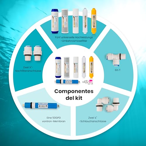NATURE WATER PROFESSIONALS - Set mit 5 Universalfiltern für Umkehrosmose — beinhaltet Vontron 50GPD Membran, Teflonrolle, Stecker und T — ideal für universelle 6-stufige Geräte —