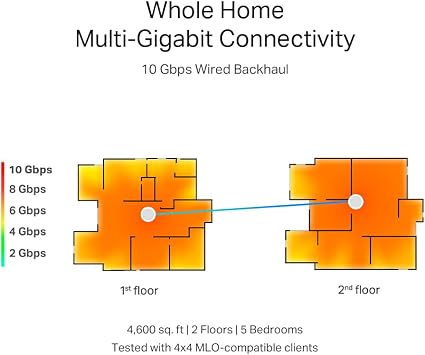 TP-Link Deco BE85(2-pack) BE19000 Tri-Band Whole Home Mesh WiFi 7 System | 2 * 10Gbps Ports, 6GHz Band, AI-Roaming WiFi Router Extender Booster, MLO, 4K-QAM, IoT WiFi, HomeShield, VPN, Alexa&Google
