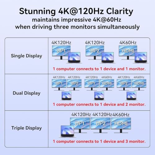 4K Thunderbolt workstation dock Kit product image
