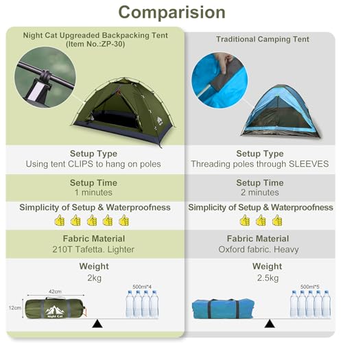Night Cat Camping Tent for 1 2 Person Man Waterproof Backpacking Tents Easy Setup Lightweight for Hiking Backyard - Image 3
