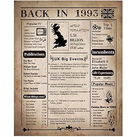 Back in 1993 Birthday Poster, 30th Birthday Gifts for Women or Men Birthday Party Decoration, Vintage Elegant Gift 30 Years Anniversary Idea Home Decor Wedding Anniversary Poster Present for Him Cover