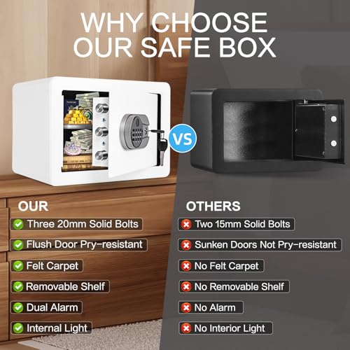 0.6 Cubic Feet Biometric Safe, Fingerprint Safe W/Fireproof Bag, Removable Shelf, Alarm System, Digital Electronic Money Box for Cash, Document, Home, Hotel Use, White, 9.84"D x 13.78"W x 9.84"H by Locksworth - Image 7
