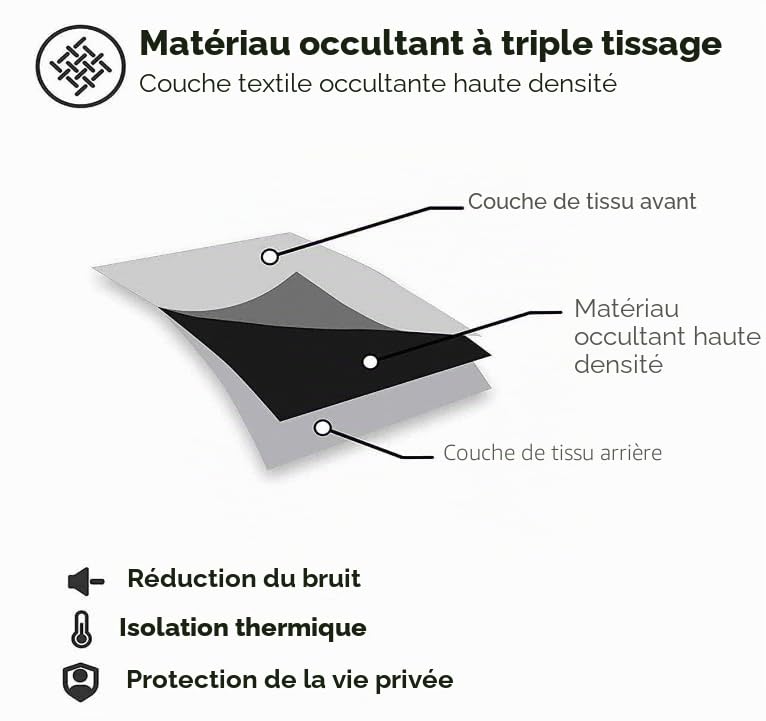 Rideaux Style Japonais Chambre pour Adultes Art Japonais Rideau Occultant Chambre Fille Garcon Rideaux Chambre Ado Isolation Thermique et Réduction du Bruit Rideau （200x200 cm）