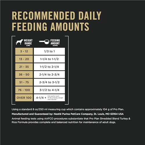 Image of Purina Pro Plan Complete Essentials Shredded Blend Turkey and Rice Dog Food Dry Formula with Probiotics for Dogs - 33 lb. Bag