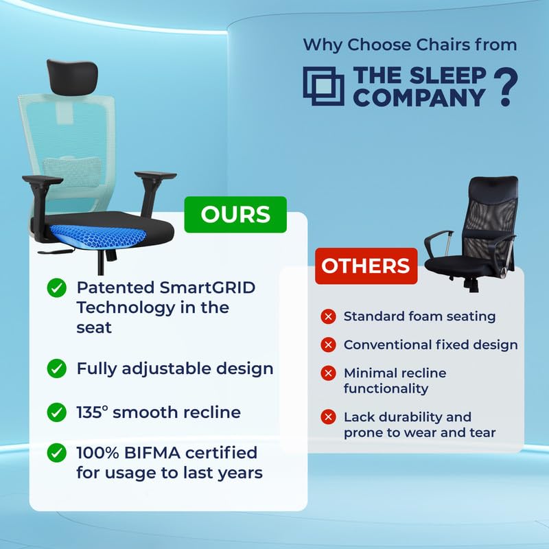 Image of The Sleep Company Stylux Premium Ergonomic Office Chair | Patented SmartGRID seat | SpinePro Lumbar Support | Work, Home, Study | Adjustable Headrest & 4D Armrests | Free Installation| Blue