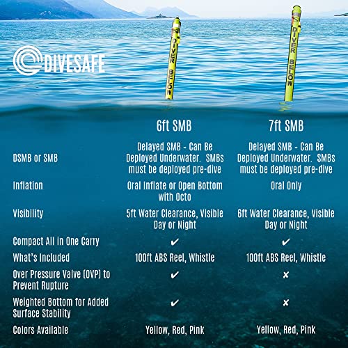 Divesafe Surface Marker Buoy – 7Ft Closed Bottom With High Visibility Reflective Band, Strobe Light And Flashlight Holder, 100Ft Abs Finger Reel And Whistle #TOP5