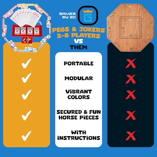 Pegs and Jokers Board Game - Strategic, Fun, Engaging, and Portable - Play with Family and Friends - Easy to Learn - Travel-Friendly - with Horse-Head Peg and Deck of Cards 2-8 Players