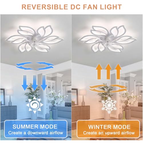Ventilateur de plafond LED réglable avec télécommande et moteur réversible - Blanc