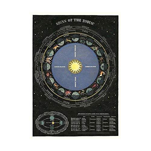 Cavallini & Co. Decorative Paper Sheet, Zodiac Chart, 20 x 28 inch Italian Archival Paper (WRAP/Zodiac)