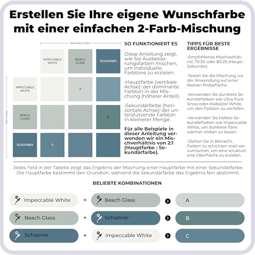 spot. Ausbesserungsfarbe, mattes Finish, für Schränke, Wände, Fenster, Türen und Möbel, 3-Farben-Set passend zu 90% der Oberflächen, Blau… – Ansicht 5