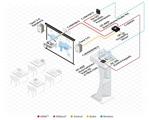 Image of Kramer VIA GO2 Compact & Secure 4K Wireless Presentation Device