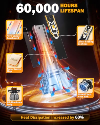 Image of Auxbeam 2504 PSX24W Fog Lights Golden Yellow Offroad Lights 10000LM | 400% brightness, quick installation, all in one design, fanless, quiet, plug and play, 3000k golden yellow