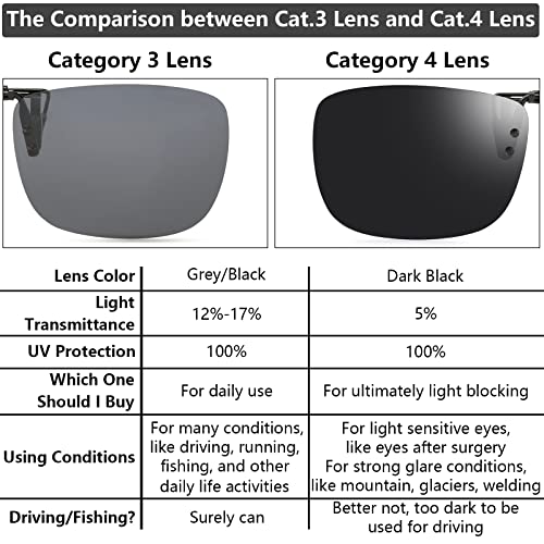 Image of CAXMAN Polarized Clip On Sunglasses Over Prescription Glasses for Men Women UV Protection