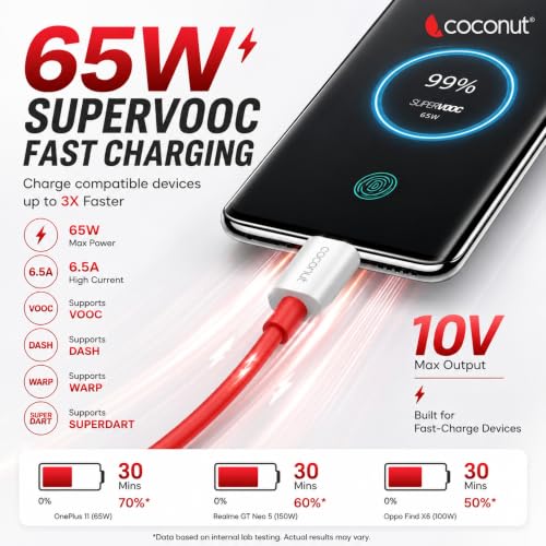 Image of coconut C1 USB to Type C Fast Charging Cable 65W, 1M Red, Dash /Warp /VOOC /SuperDart Support, USB C Cable for OnePlus, Realme, Oppo, Vivo, Android Fast Charger Data Sync Cable - 6 Months Warranty