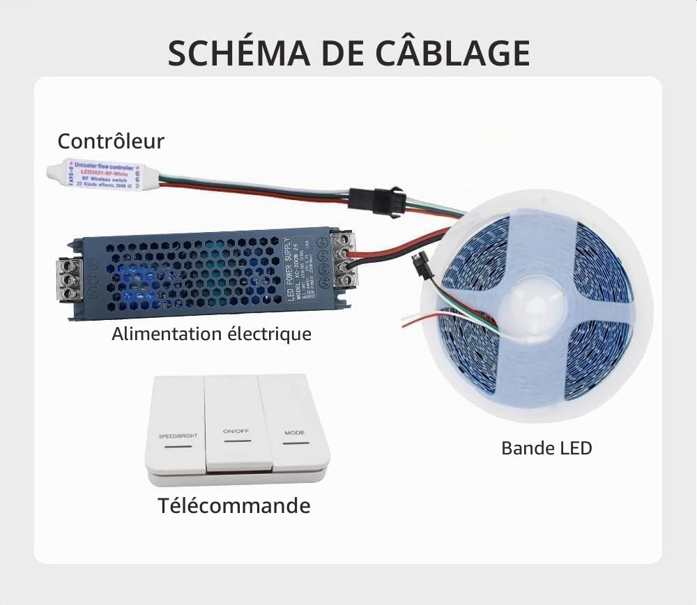 Cob flux d'eau courante LED bande lumineuse WS2811 24V cheval course séquentielle bande LED avec contrôleur de panneau tactile RF (6000K)