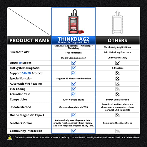 Thinkdiag2 All System Bidirectional Control Obd2 Diagnostic Scanner For Ios & Android, Bluetooth5.0 Intelligent Scan Tool With Can-Fd Protocol, Autovin, Active Test, 15+ Reset Functions, Ecu Coding #TOP7