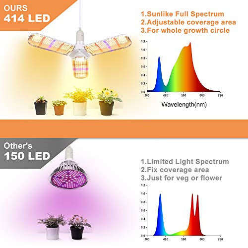 150W LED Grow Light Bulb Foldable Sunlike Full Spectrum Lamp for Indoor Plants, 414 LEDs Sunlike Grow Lights with Power Cord, E27 Plant Lamp for Flowers, Vegetables, Greenhouse & Hydroponic (2 Pack)