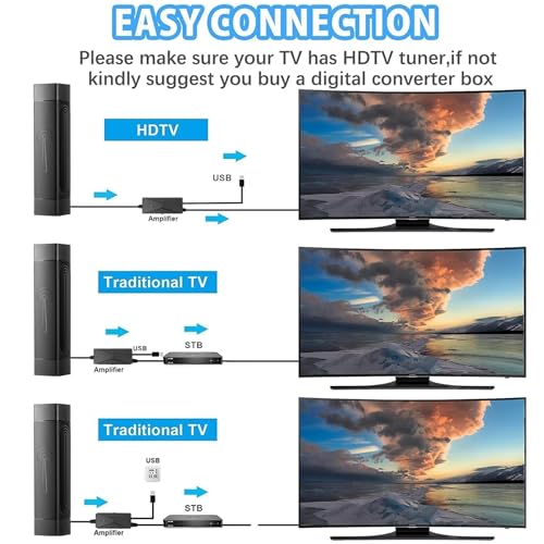 Tramontina Tv Antenna-Tv Antenna Indoor,Tv Antenna For Smart Tv Indoor,Tv Antenna For Local Channels,Digital Antenna For Smart Tv Indoor thumb #5