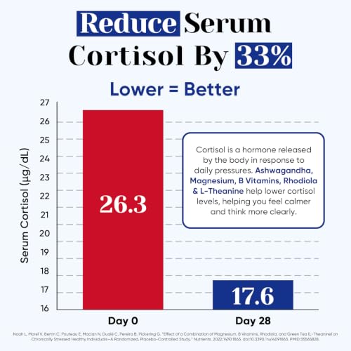 Fidus Cortisol Supplement with GABA
