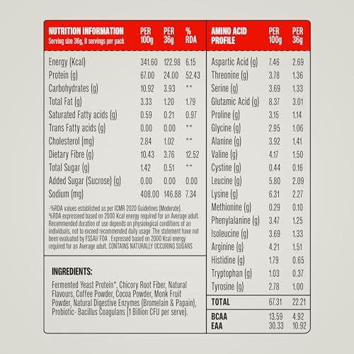 Image of Superyou Pro Fermented Yeast Protein Isolate Cold Coffee (Pack of 5) | 24g Protein | Higher Absorption than Plant Protein | Superior Muscle Recovery | Gut Friendly | Vegan Protein | PDCAAS of 1-180g