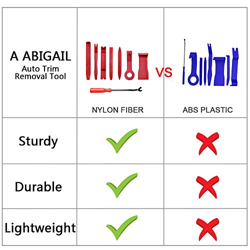 Auto Trim Removal Tool Set for Car Dash Audio Dash Door Panel Window Molding Fastener Remover Installer Pry Tool Kit ，Set of 8Pcs