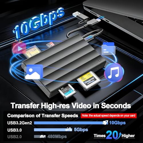 Image of CFexpress Type A /B Card Reader, 4 in 1 UHS-II SD4.0&Micro SD /TF Card Reader 10Gbps USB 3.2 Gen 2 CFexpress Type B /A Adapter for Photographers, Content Creators Compatible with iPhone, Android, Laptop