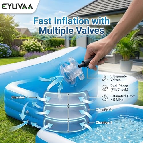 Image of EYUVAA LABEL Rectangular Inflatable Swimming Pool Bathtub, Soft Durable PVC Material, 3 Air Chambers, Electric Pump Compatible, Backyard Water Play, Outdoor Garden Summer Fun (10 Feet)