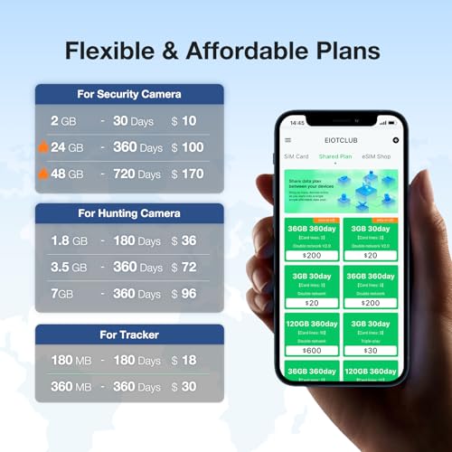 Prepaid 4G LTE SIM Card for Security Cameras - USA Compatible