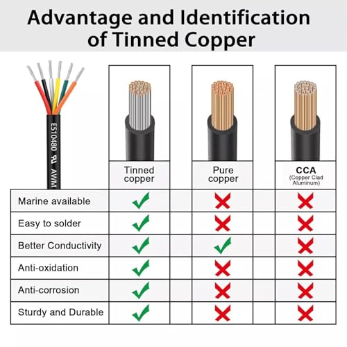 Câble de communication blindé pour stopper les pertes de signal